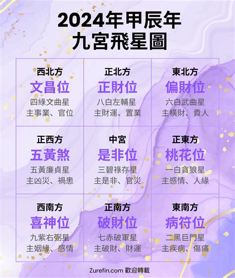 九宮 飛星盤|【九宮飛星排盤】九宮飛星排盤：掌握好運關鍵的風水好幫手